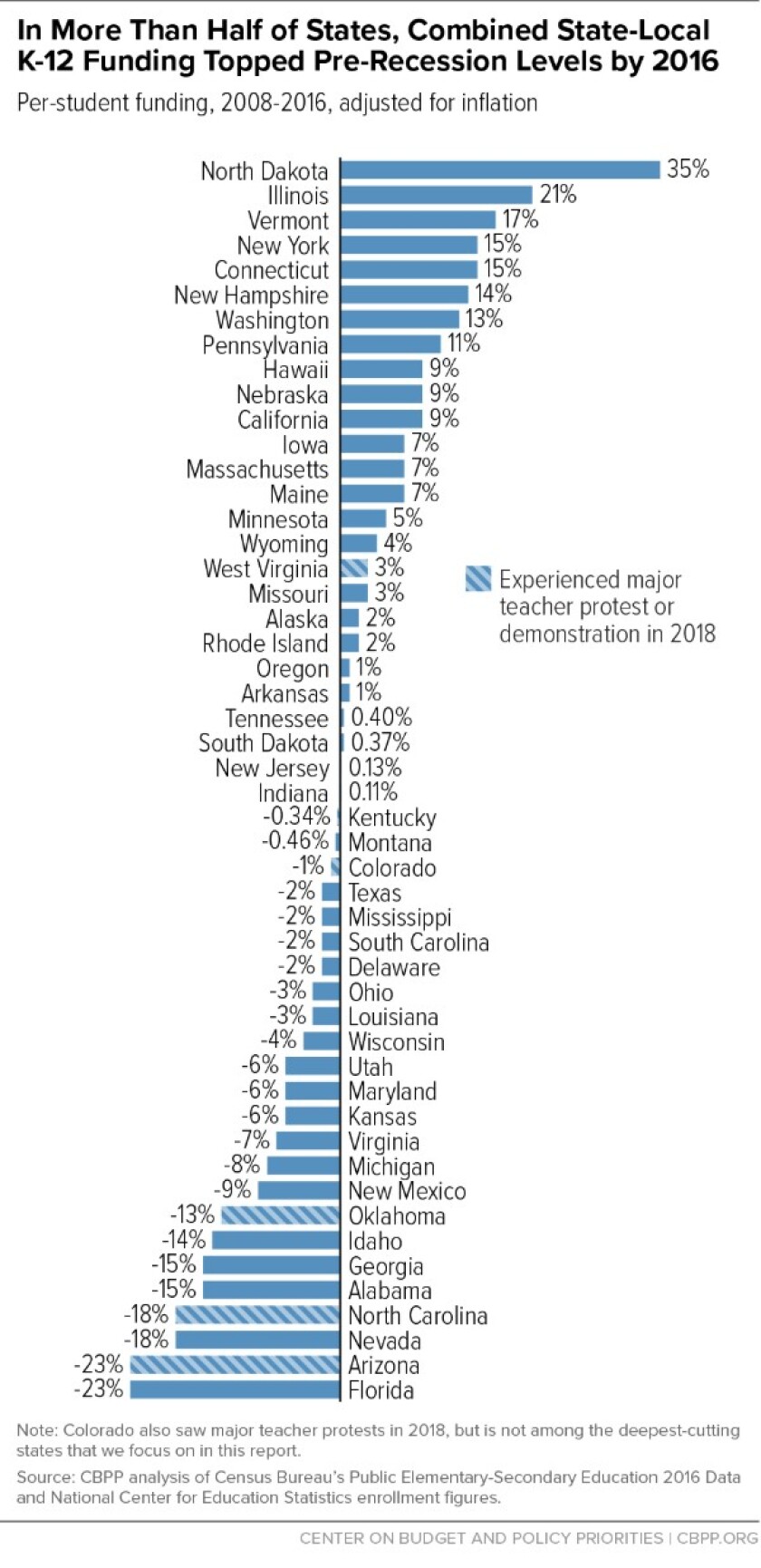 cbpp-total-funding-graphic.jpg