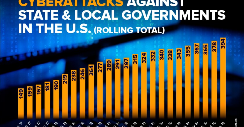 Cyberattacks against state and local government, 24-month rolling average