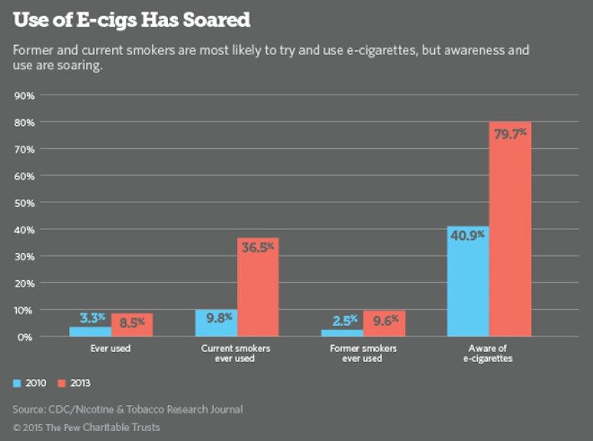 ecigschart.jpg