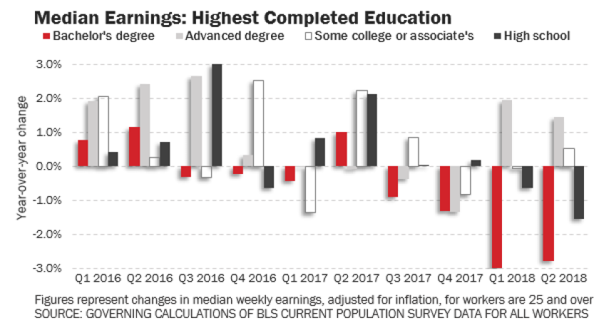earnings-by-education2.png