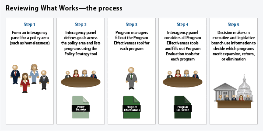 Doing+What+Works+chart