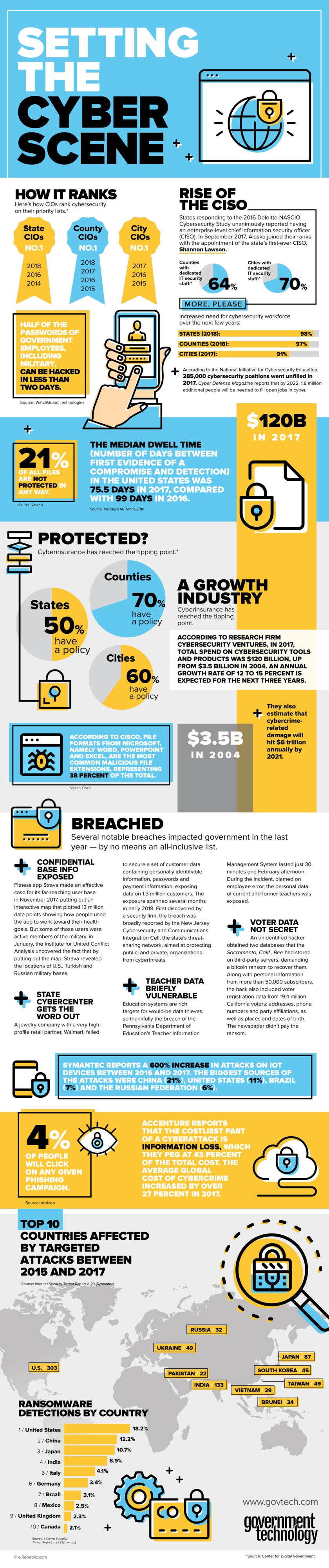 web-gt10-cyberinfo-vertical.jpg