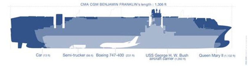 cmacgm-benjamin-franklin-dimensions