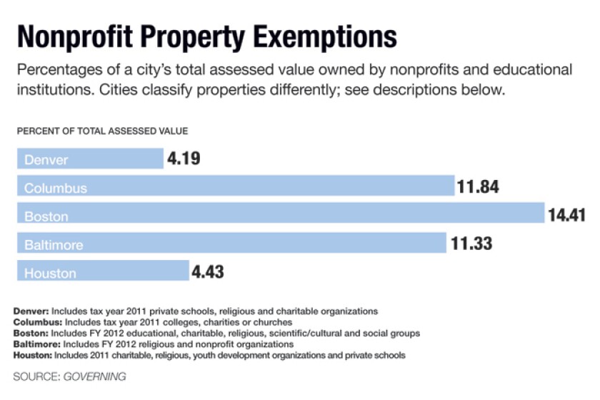 tax-exempt-chart.jpg