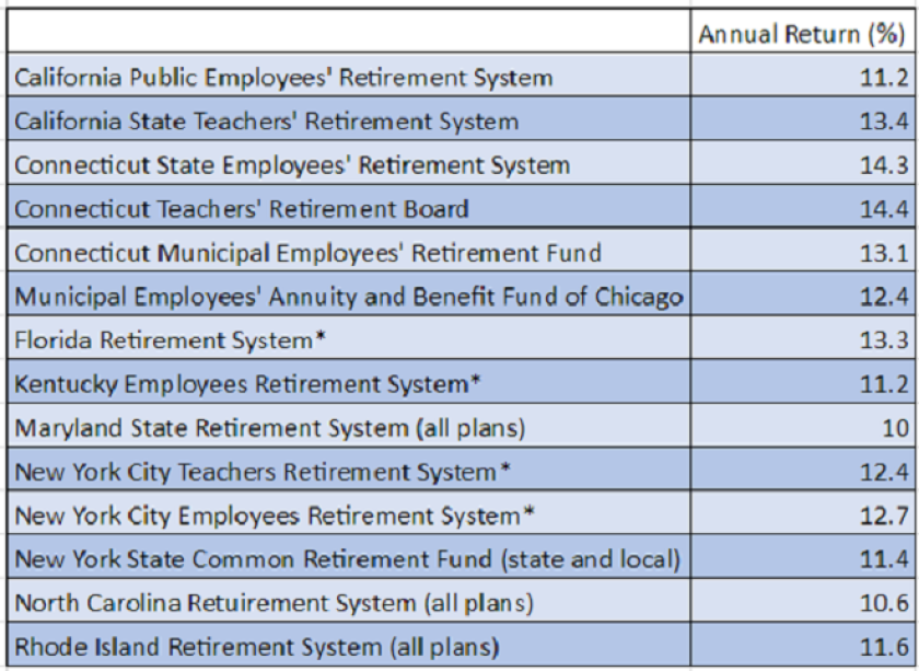 pension-plan-returns-graph.png