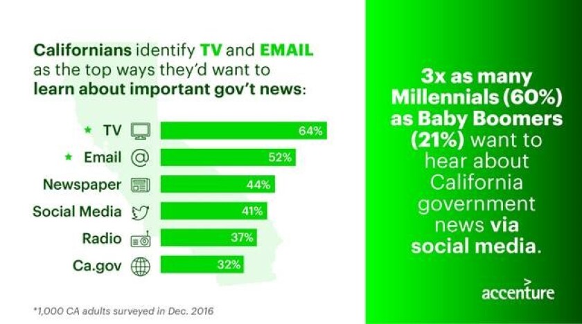 accenture-california-survey-3.jpg