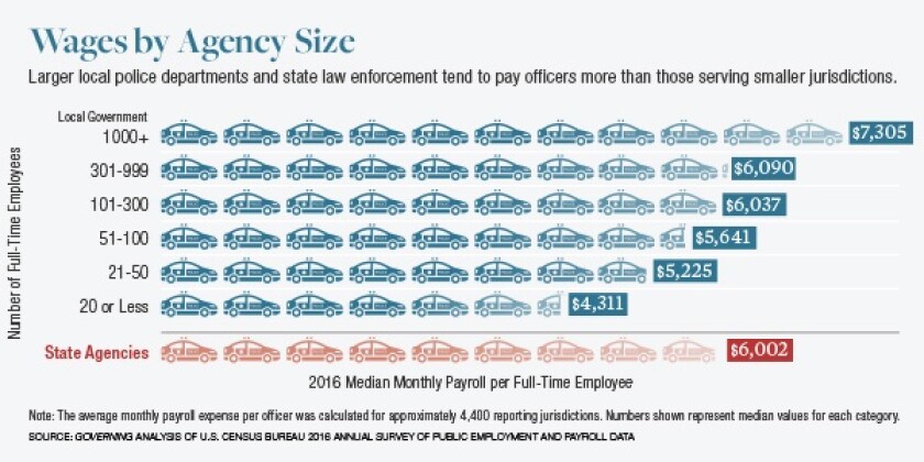 wages-by-agency-size-chart.jpg