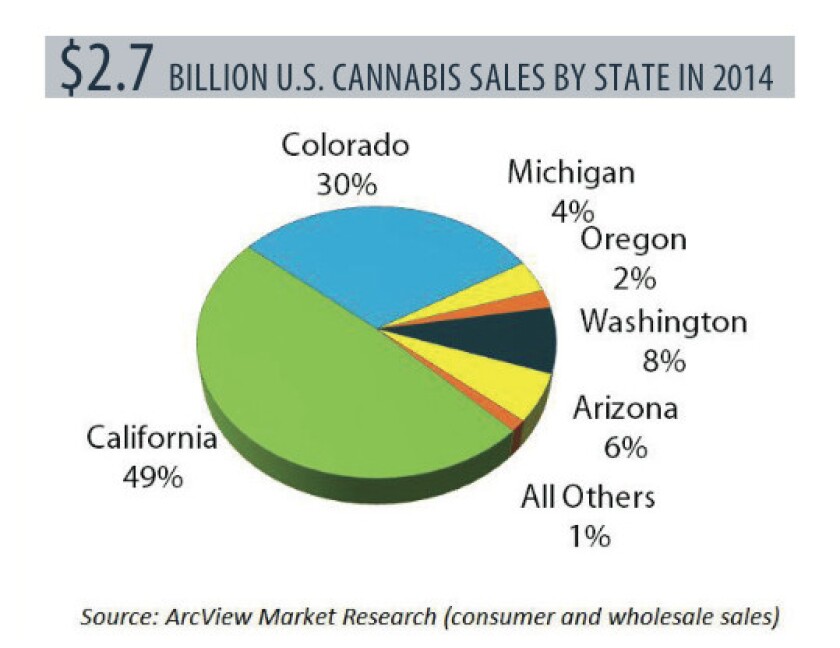 Cannibis+graph