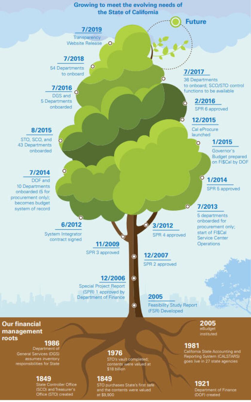fiscaltree.jpg