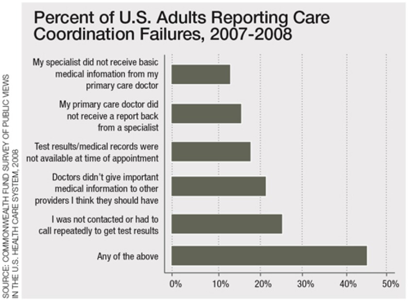 gov-care-failures.jpg