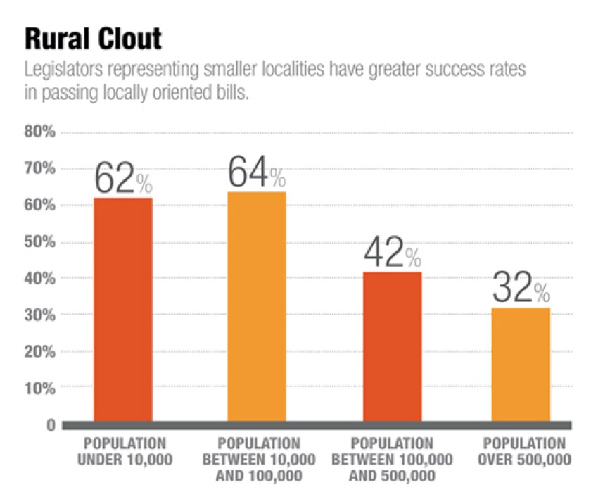 rural-clout-graph.jpg