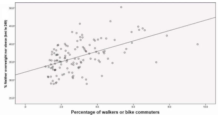 walk-bike-scatterplot2.jpg