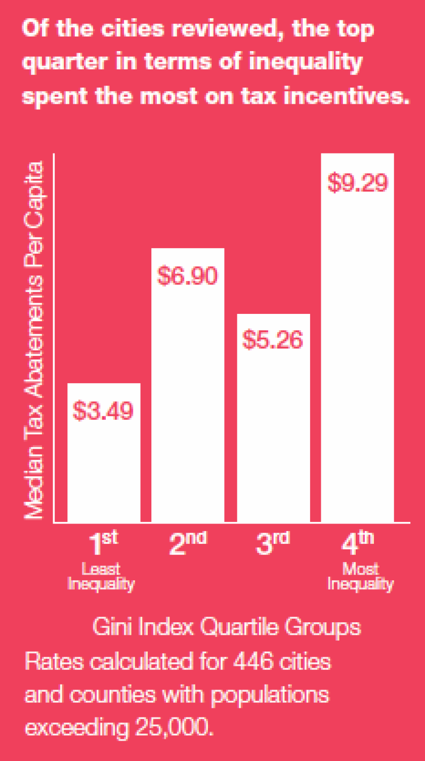taxesginitable.png