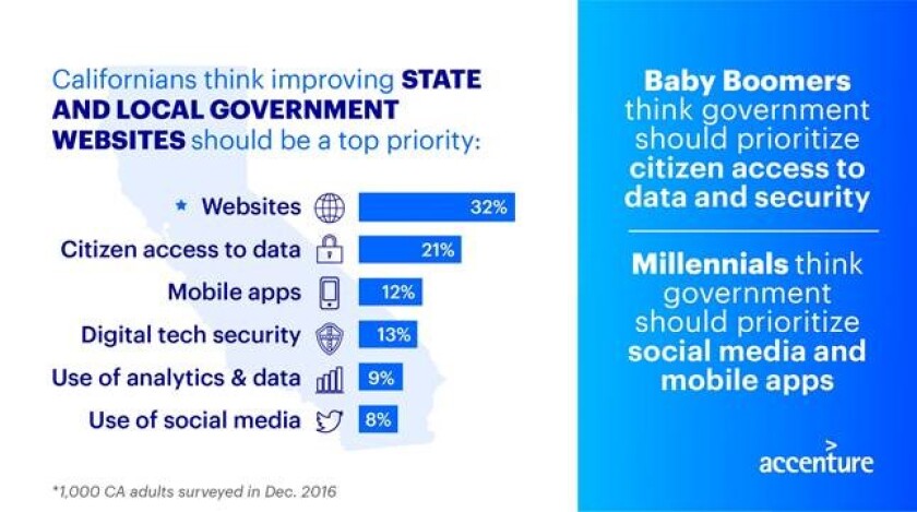 accenture-california-survey-1.jpg