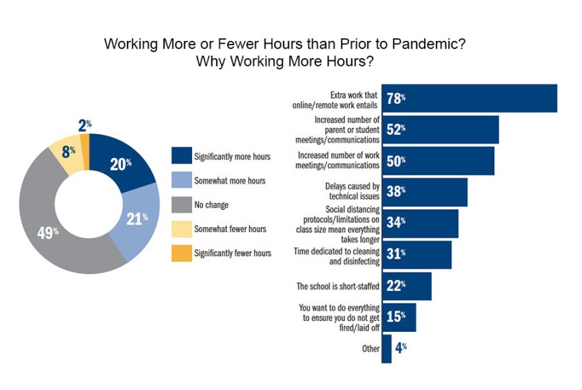 working-more-hours1.jpg