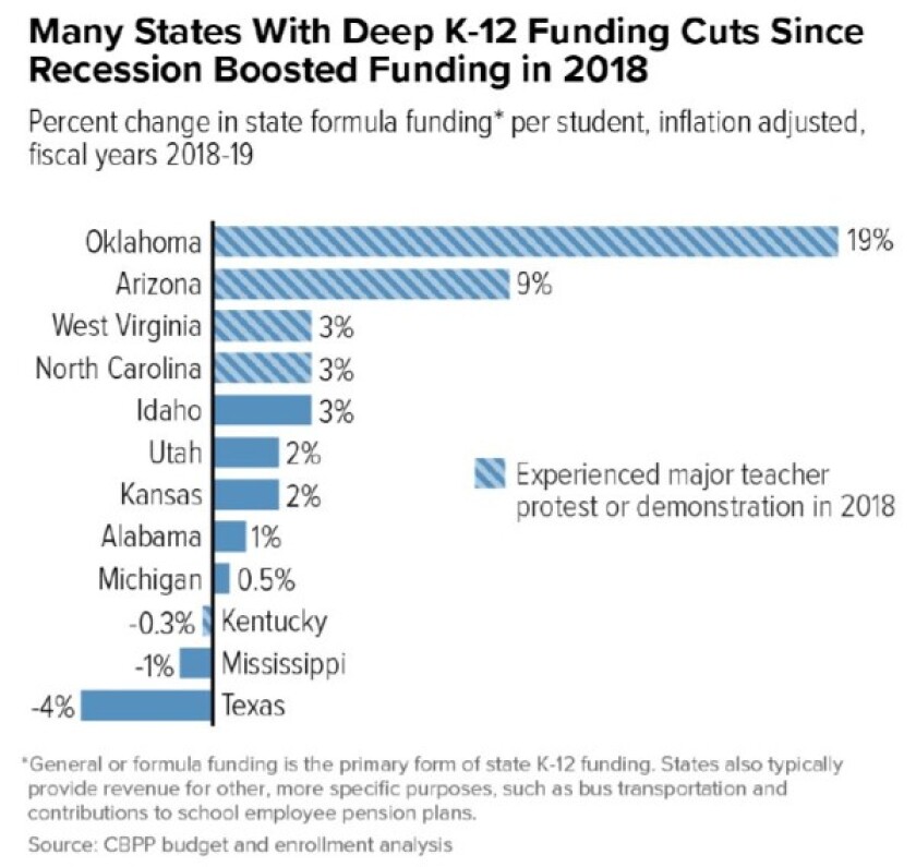 cbpp-teacher-funding-chart.jpg