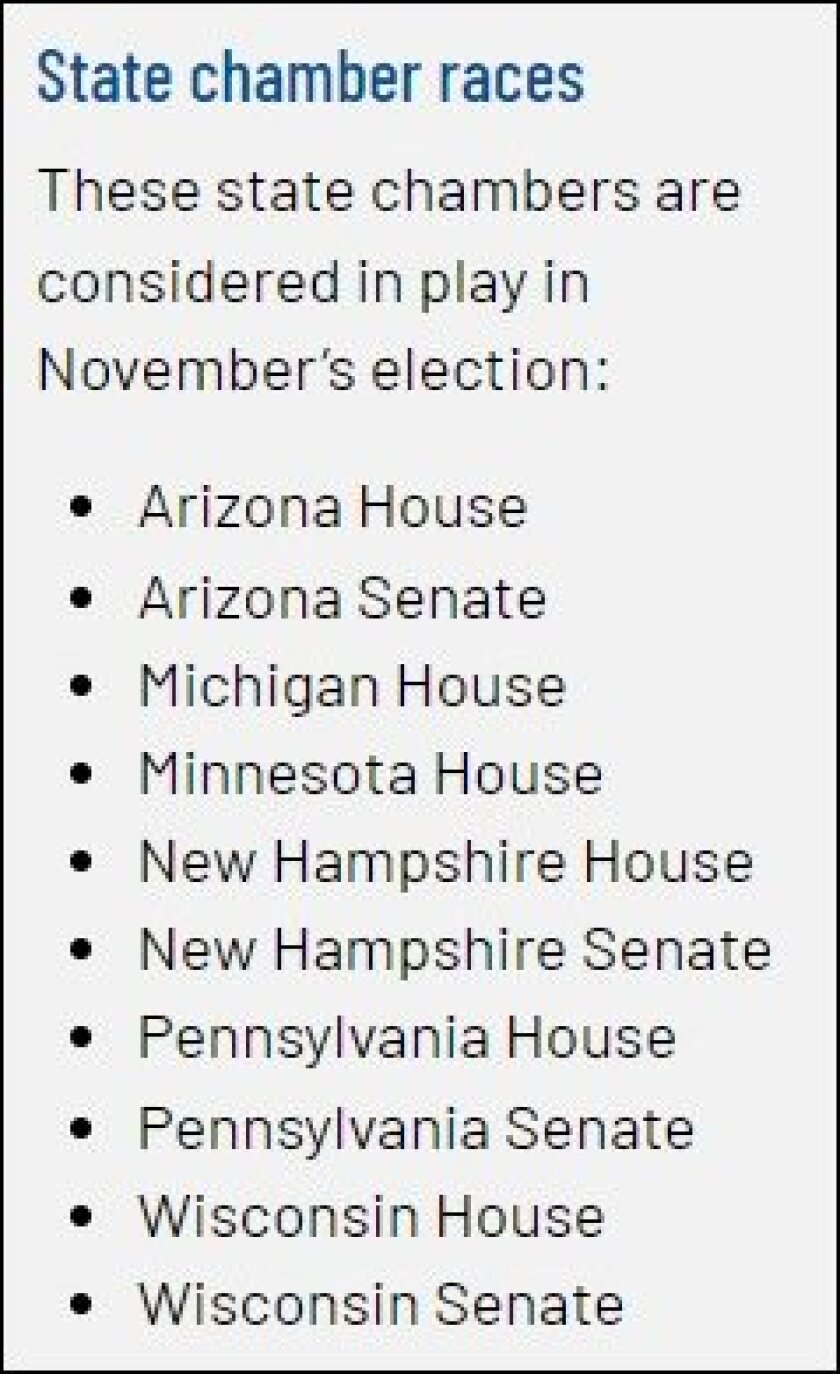 State chamber races chart