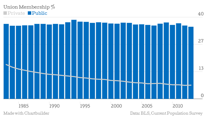 union-membership-private-public.png