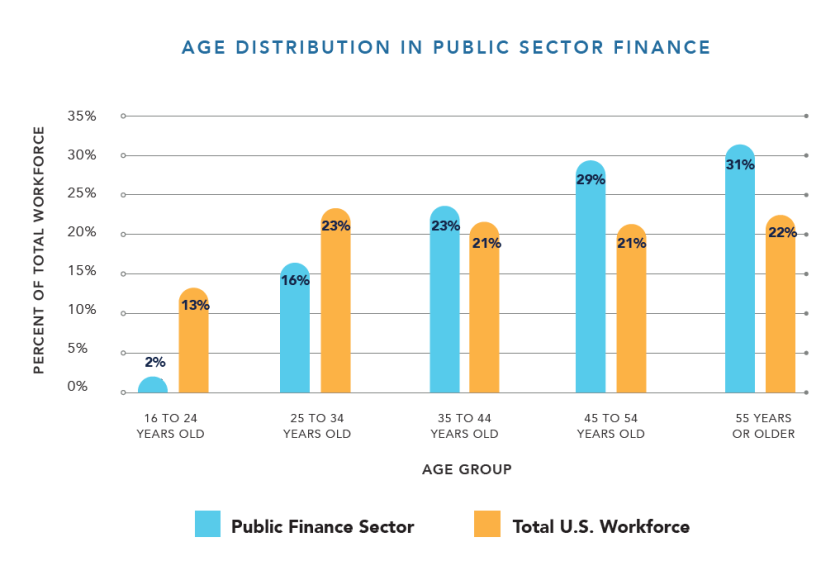 Age-distribution.png