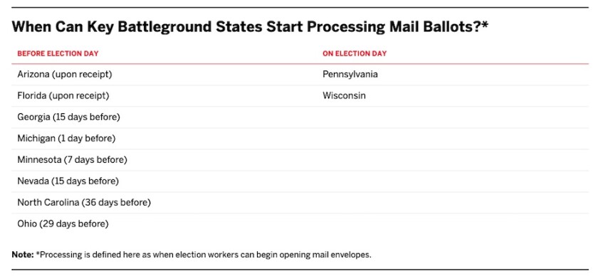 processing-brennan.jpg