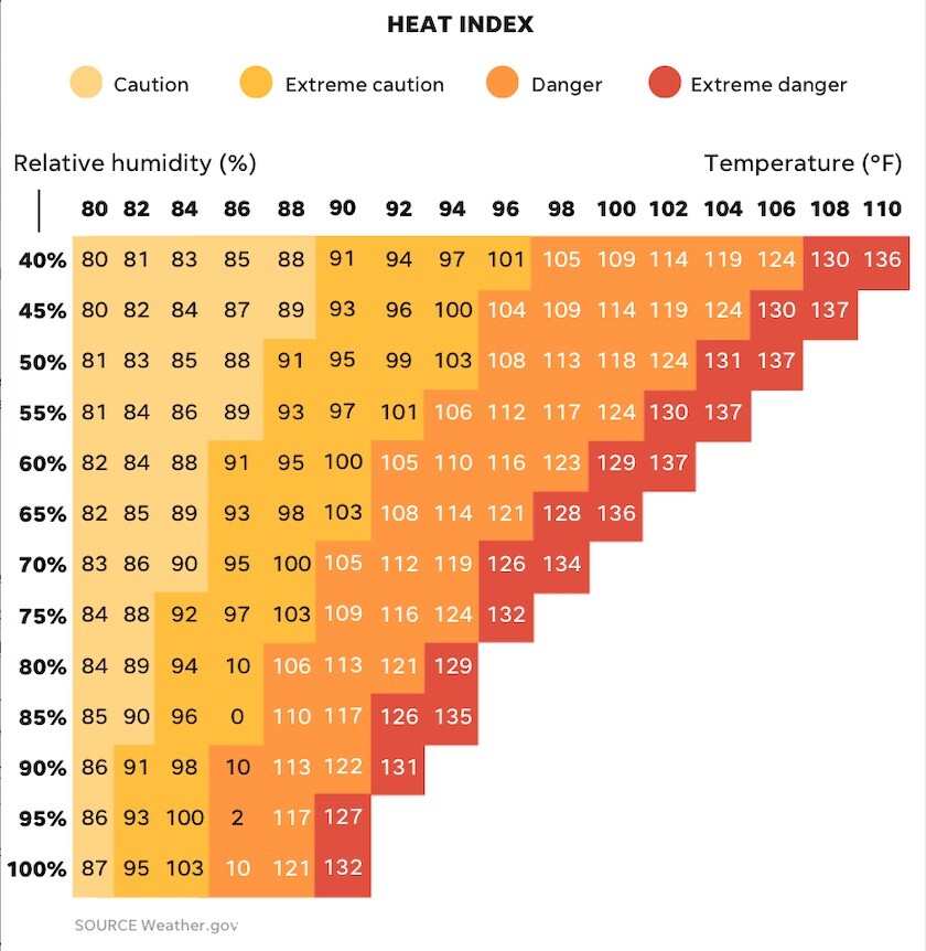 Heat Index.jpg