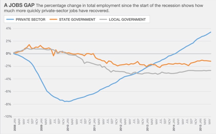 jobs-gap.jpg