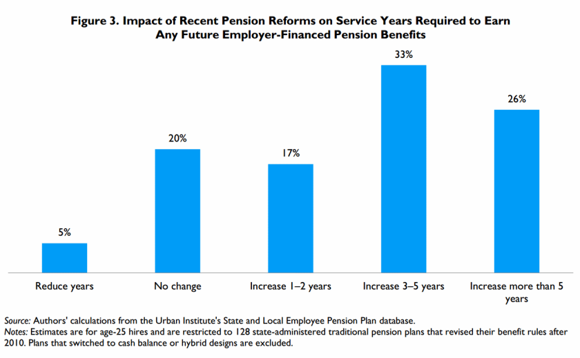 urban-inst-pension-changes.png