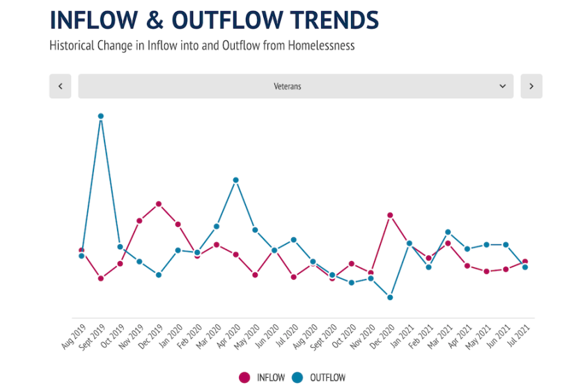charlotte-veteran-trends.png