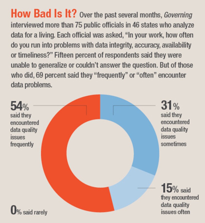 bad-data-graphic1.jpg