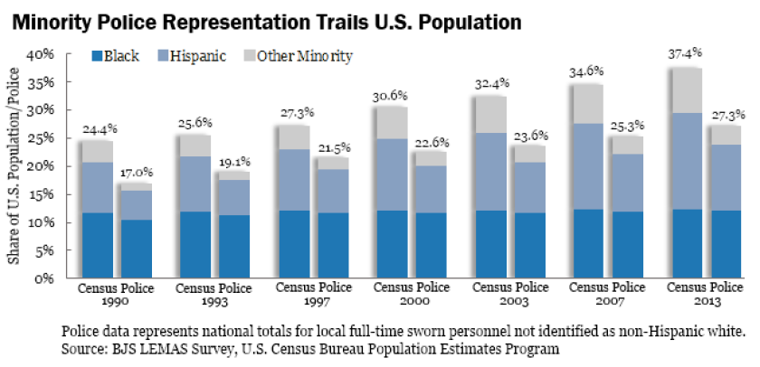police-demographics-census.png