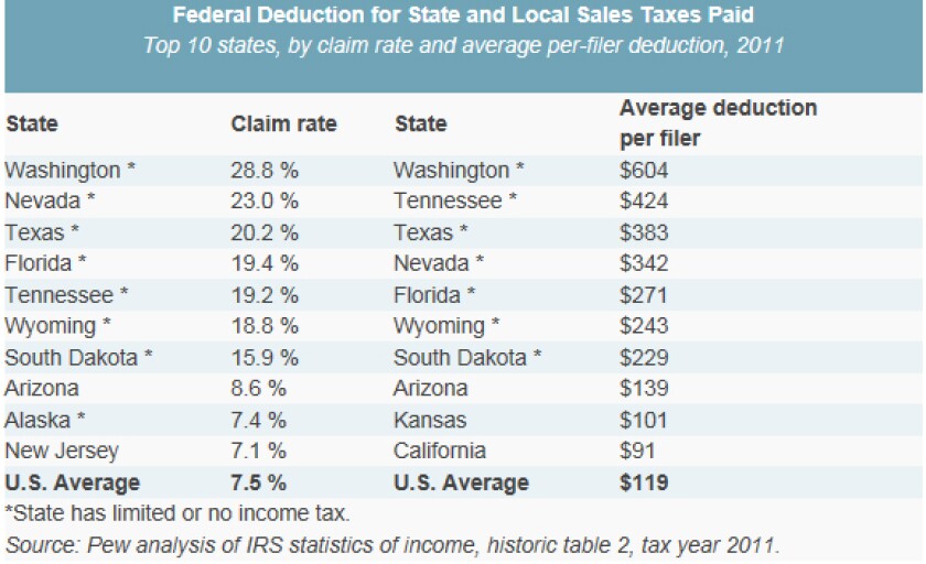 pew-salestax-chart.jpg