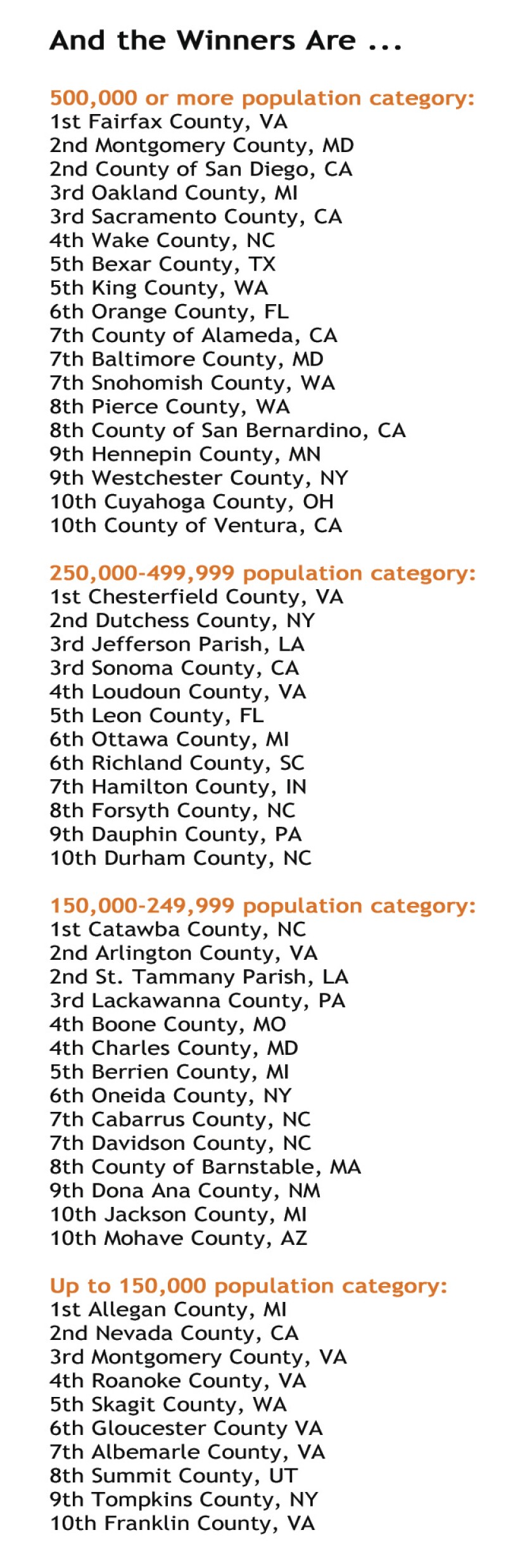 2015+Digital+Counties+Survey+-+winner%27s+list