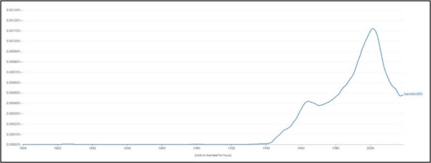 Ngram2.jpg