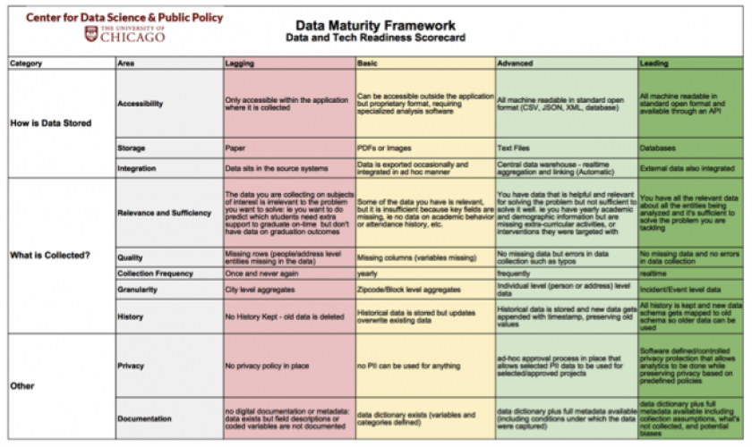 How to Scope a Data Project Image 1