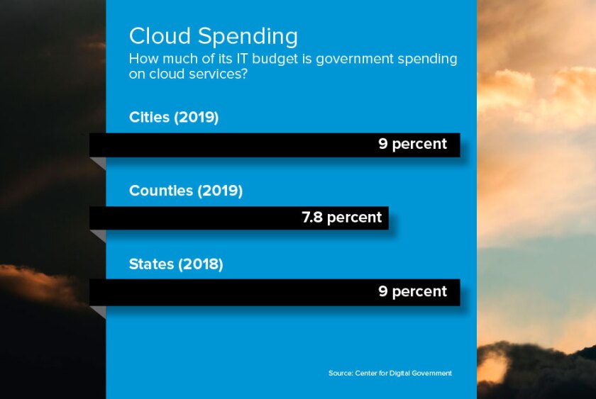 State+and+local+government+cloud+spending+data