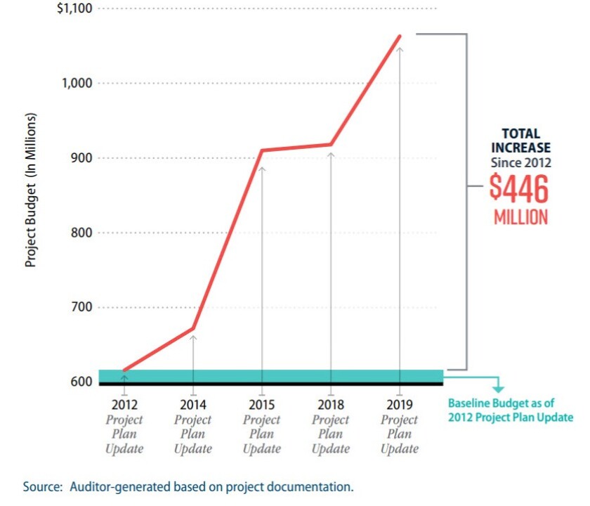 fiscal-budget-figure-3.jpg