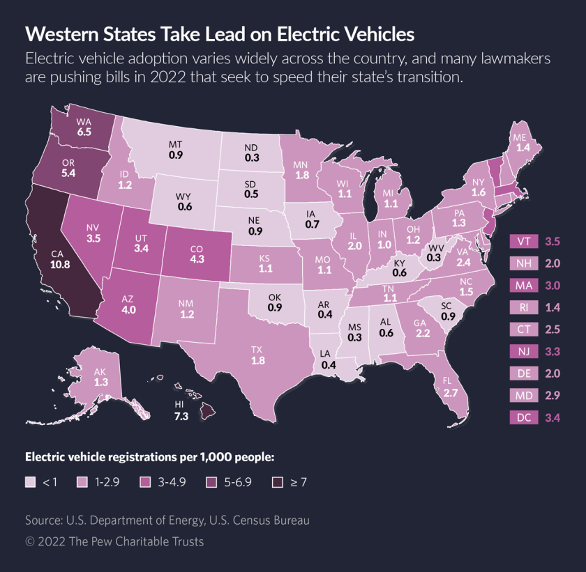 ev_v2 - Pew Charitable Trusts.png