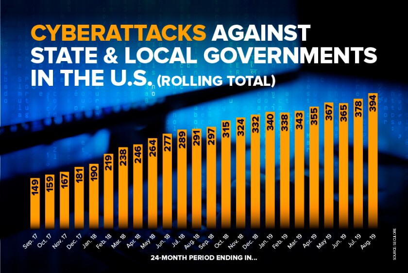 gt19-web-chart-gov-cyberattacks-final.jpg