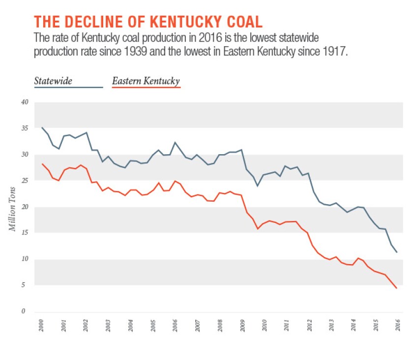 coal-chart.jpg