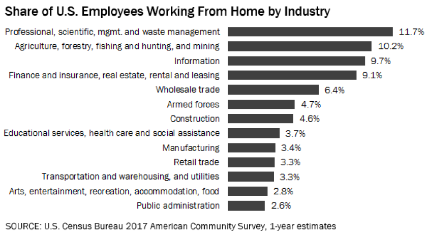 telework-by-industry-2017.png