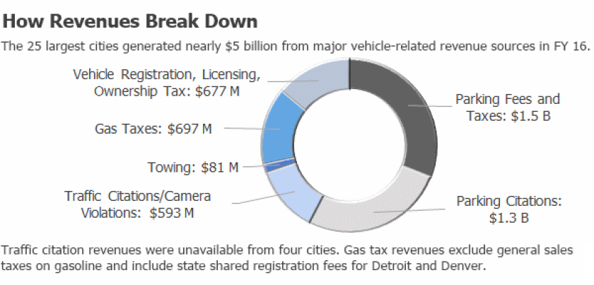 mv-revenue-breakdown.png