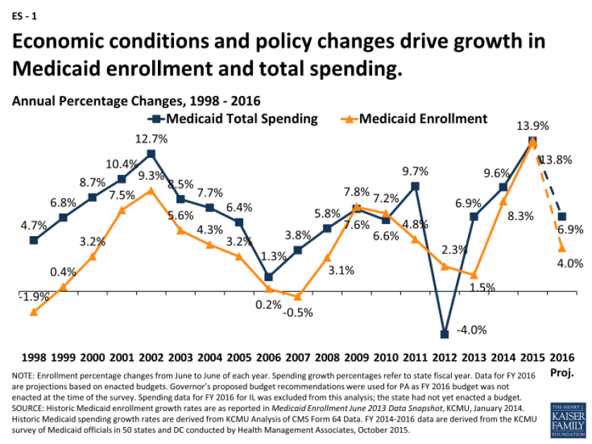 kff-medicaid-report-es-1-101515.png