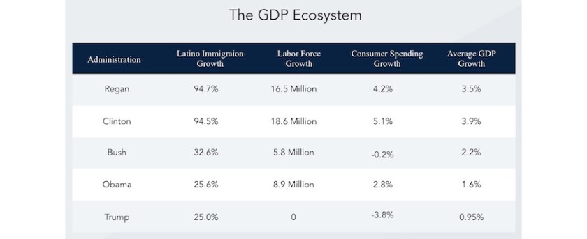 GDP-ecosystem.jpg