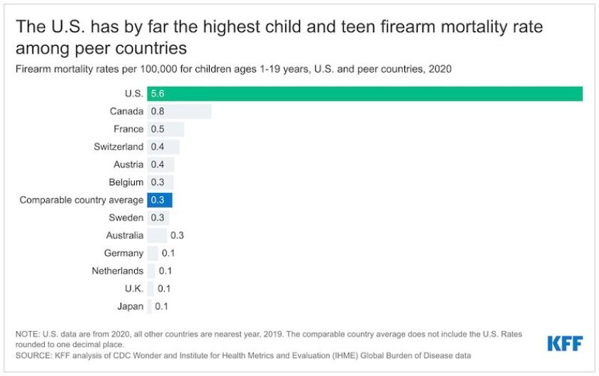 Kaiser-child-firearm-deats.jpg