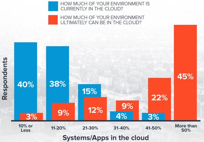 Counties and the Cloud 2017