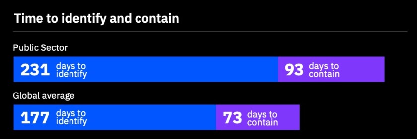 Average+time+to+identify+and+contain+a+data+breach%2C+2020