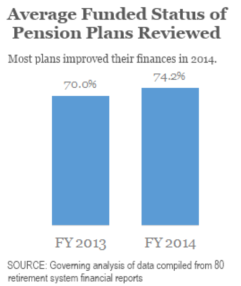 pensions-funded-status.png