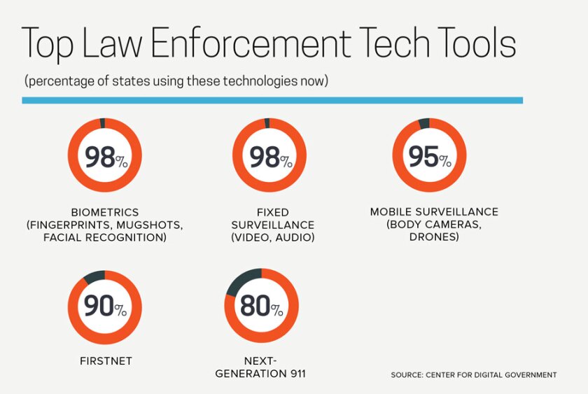 Digital+States+Survey+infographic+slide+5