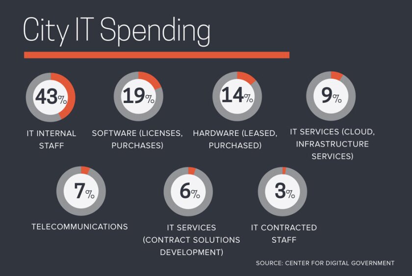 Digital+Cities+Survey+infographic+2020+slide+4