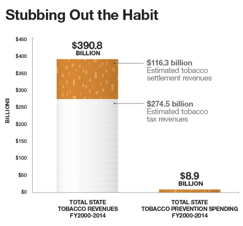 smoking-chart.jpg